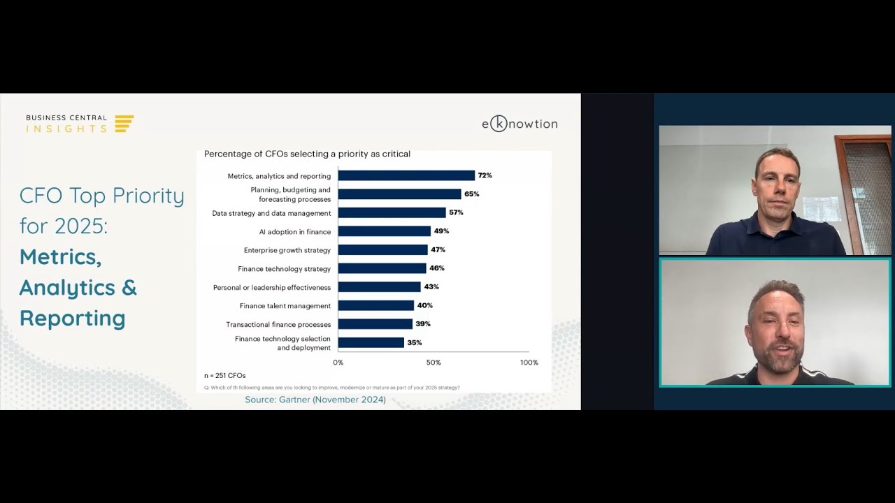 Business Central Advanced Sales Reporting - Lessons from Snowflake’s Data-Driven Playbook