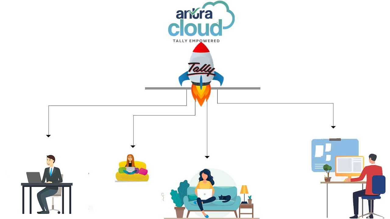 Tally On Cloud 2024 | Tally from Anywhere, Anytime On Any Device | Guaranteed Tally Performance.
