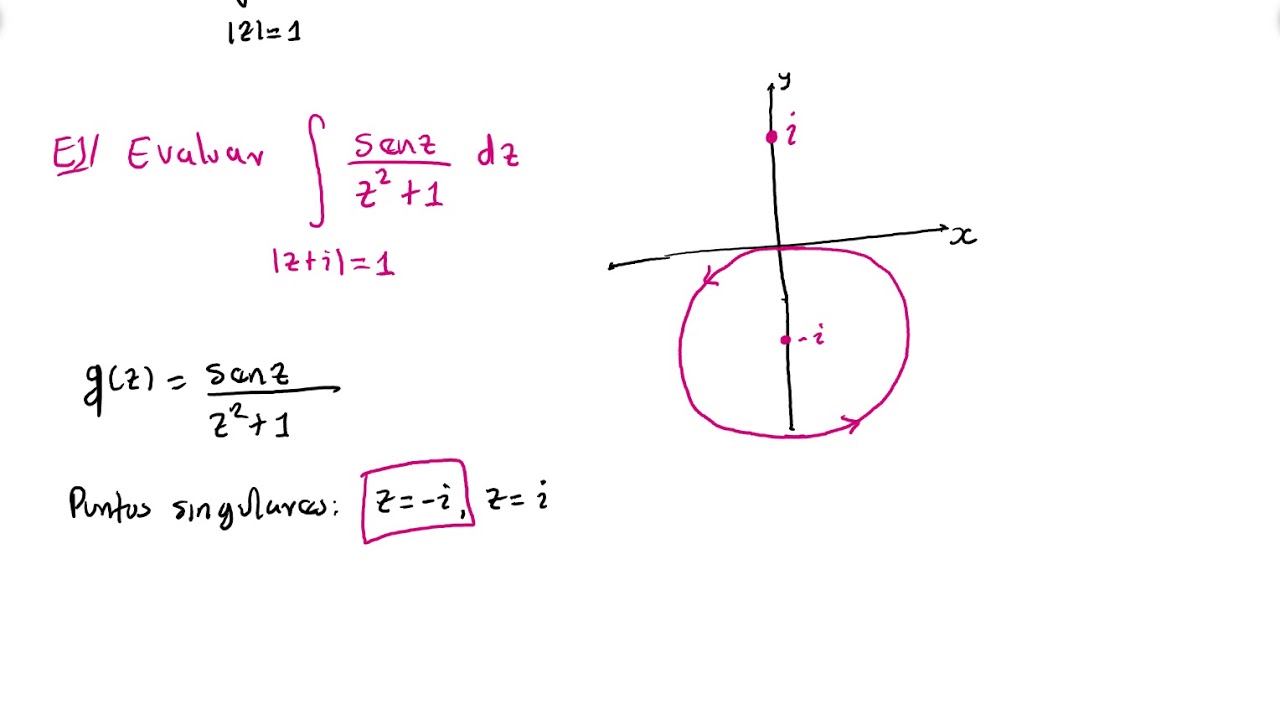 18 Fórmula Integral de Cauchy