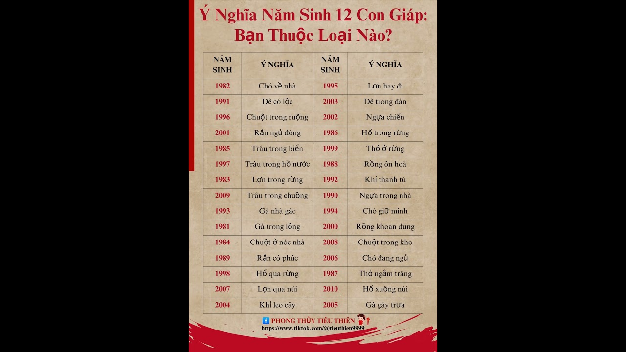 &Yacute; Nghĩa Năm Sinh 12 Con Gi&aacute;p: Bạn Thuộc Loại N&agrave;o?
