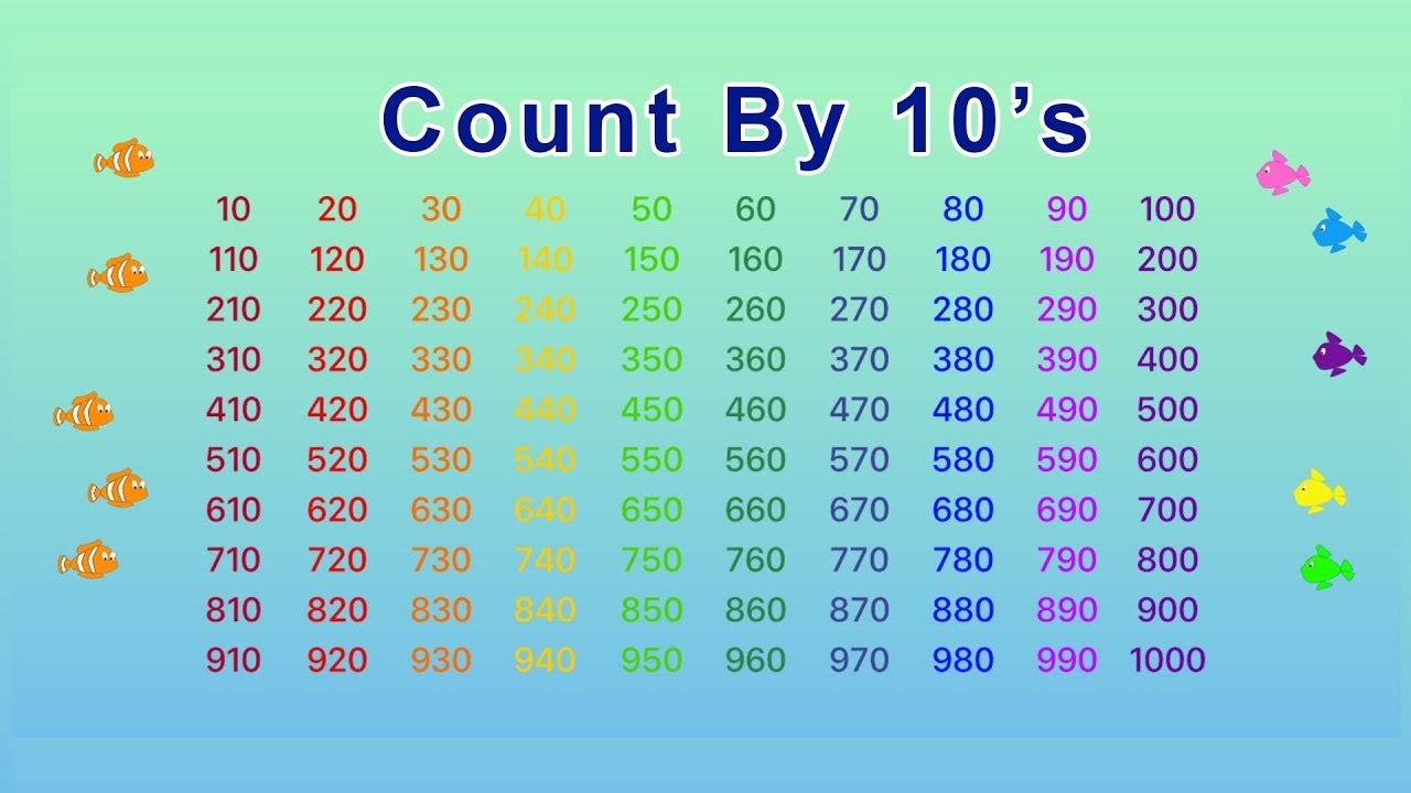 Count by 10's Song | Skip Counting by 10's up to 1,000 | YouTube Video