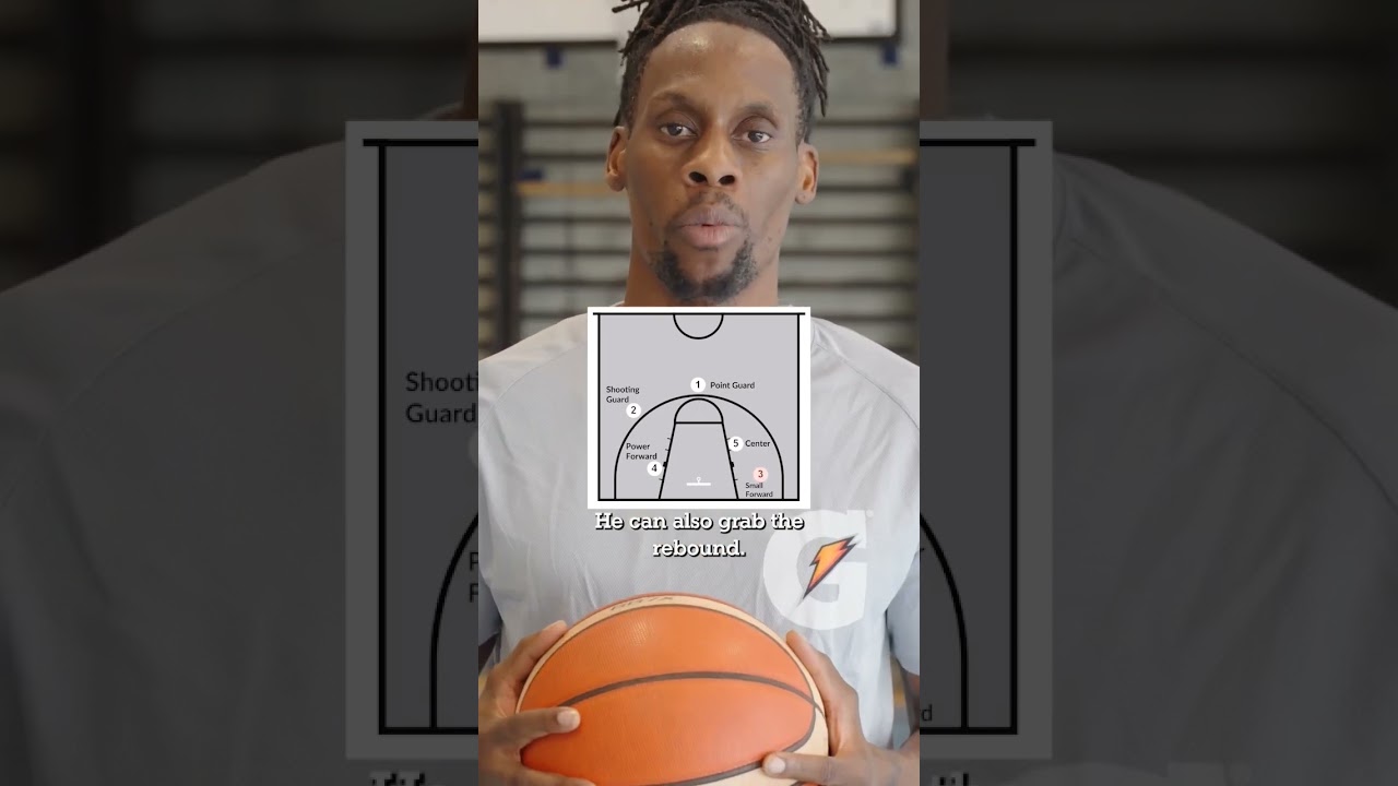 🏀🏀🏀basketball position🏀🏀🏀