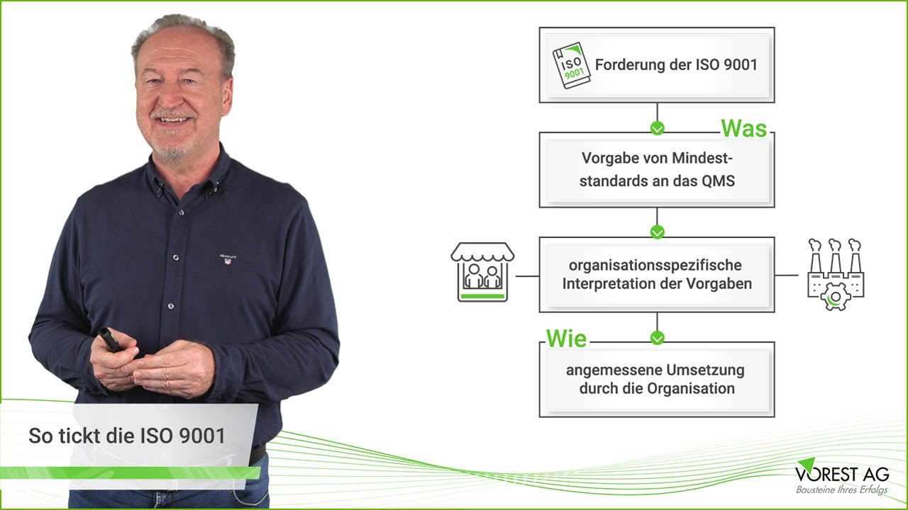 Die ISO 9001 einfach erkl&auml;rt - so tickt die QM Norm