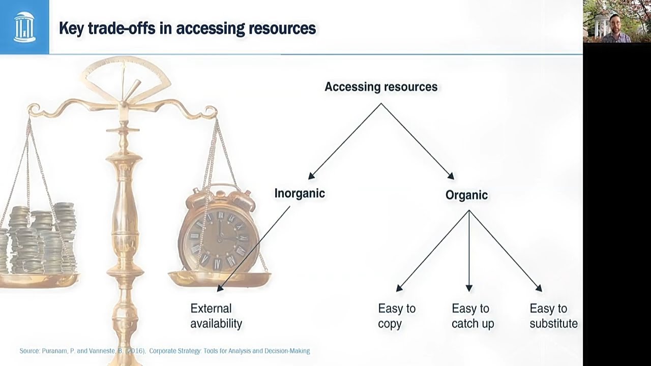 Internal Development - trade-offs, pathways, complementarity, and balance