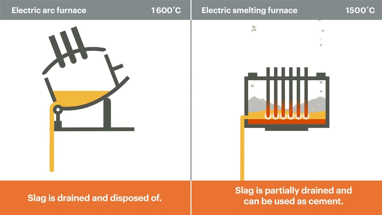 Prospects - Electric Smelter Furnace