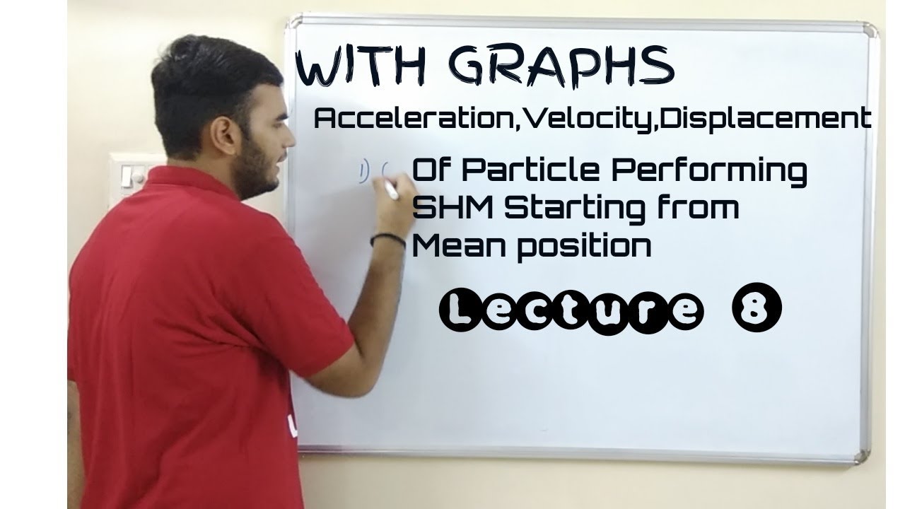 Particle Performing SHM Starting from Mean Position