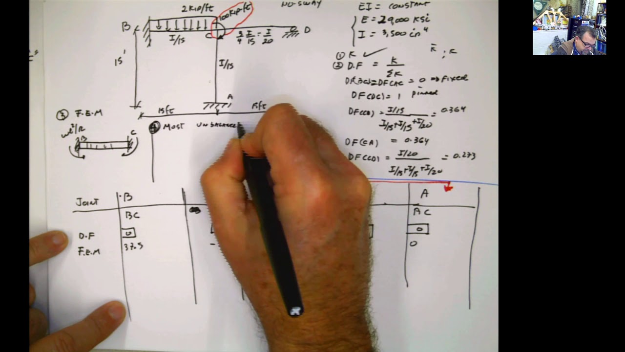 Moment Distribution for Frames no Sway