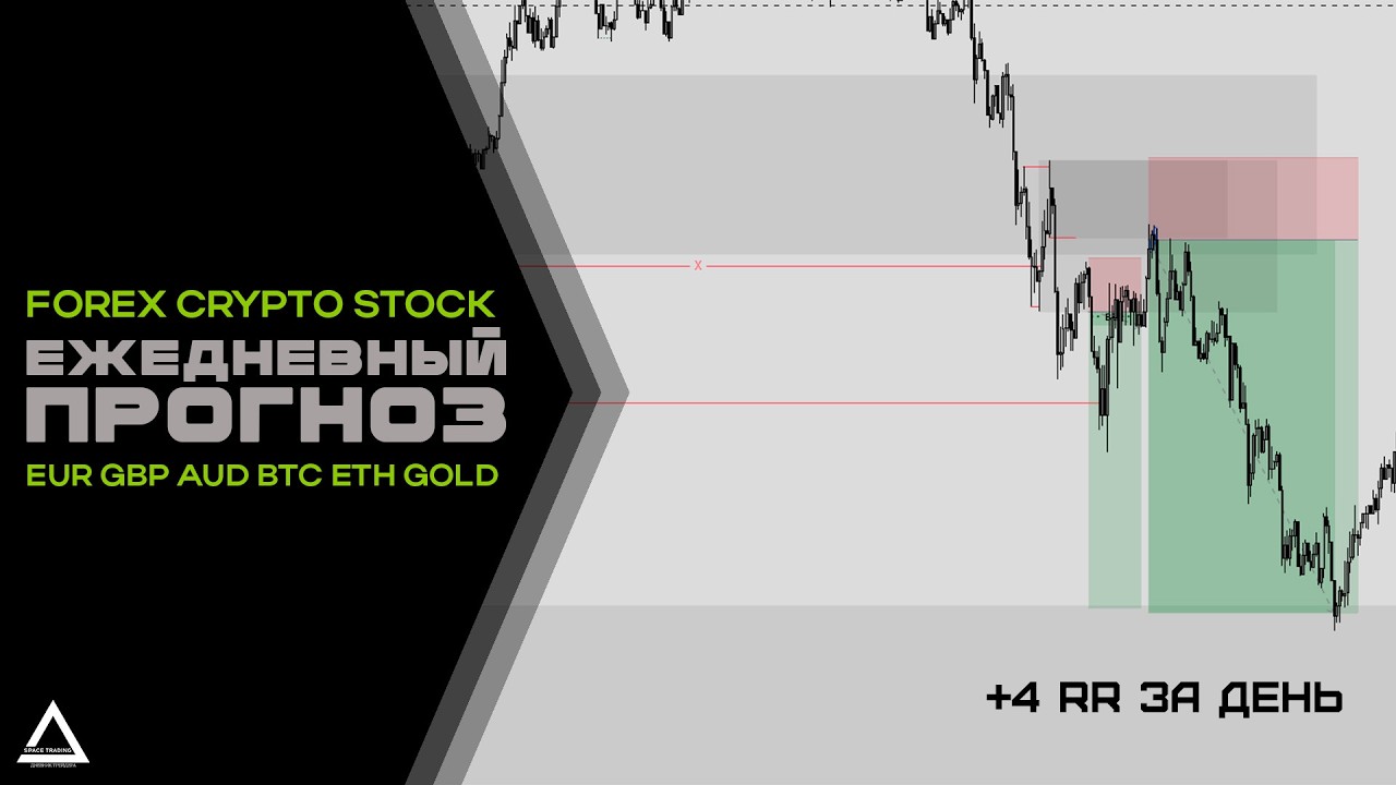 Готовый Прогноз FOREX, CRYPTO, GOLD, на  25 МАРТА 2026 года.
