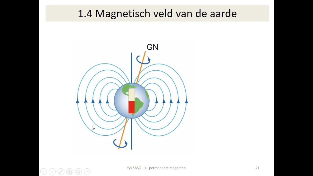 magnetisch veld van de aarde