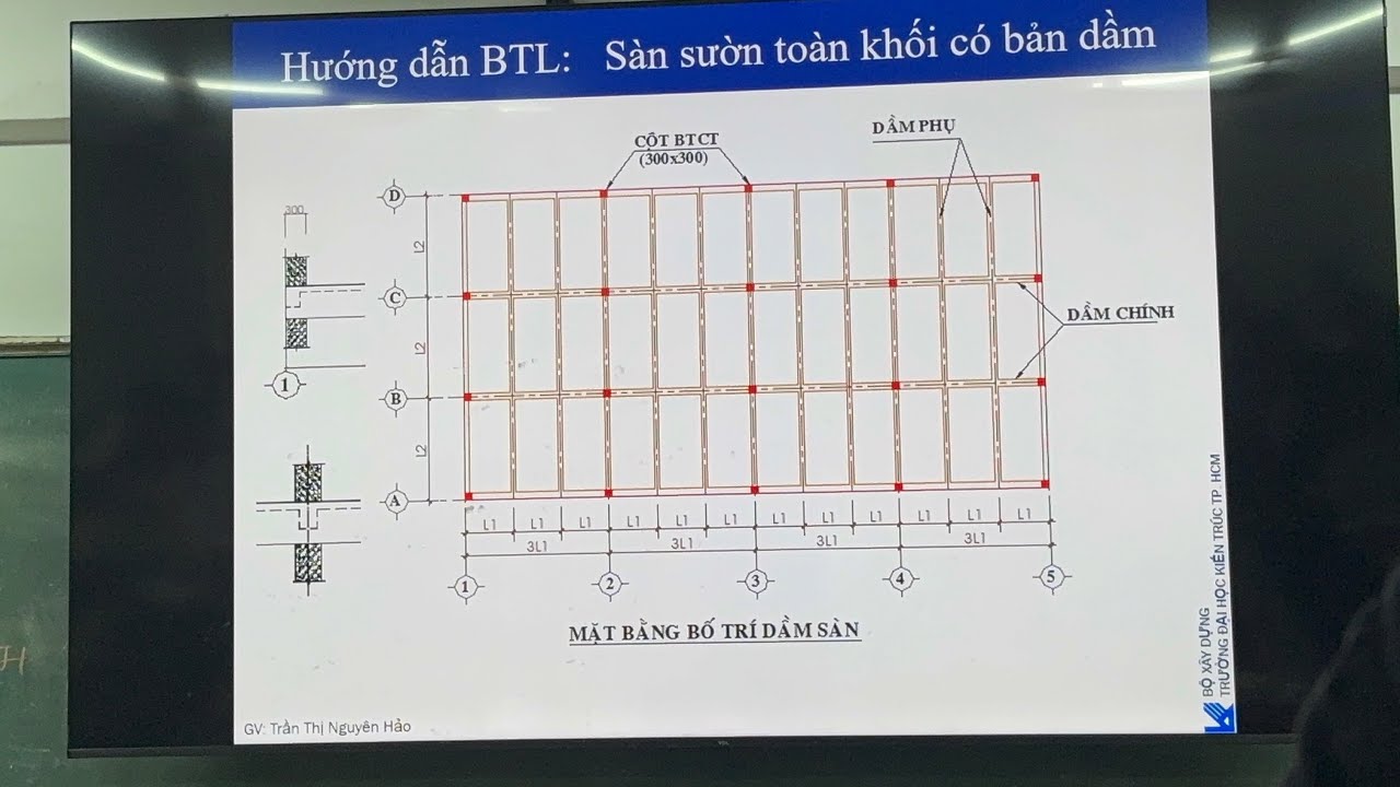 Kết cấu bê tông cốt thép 1 | BTL sàn sườn toàn khối có bản dầm ￼| Thiết kế sàn 