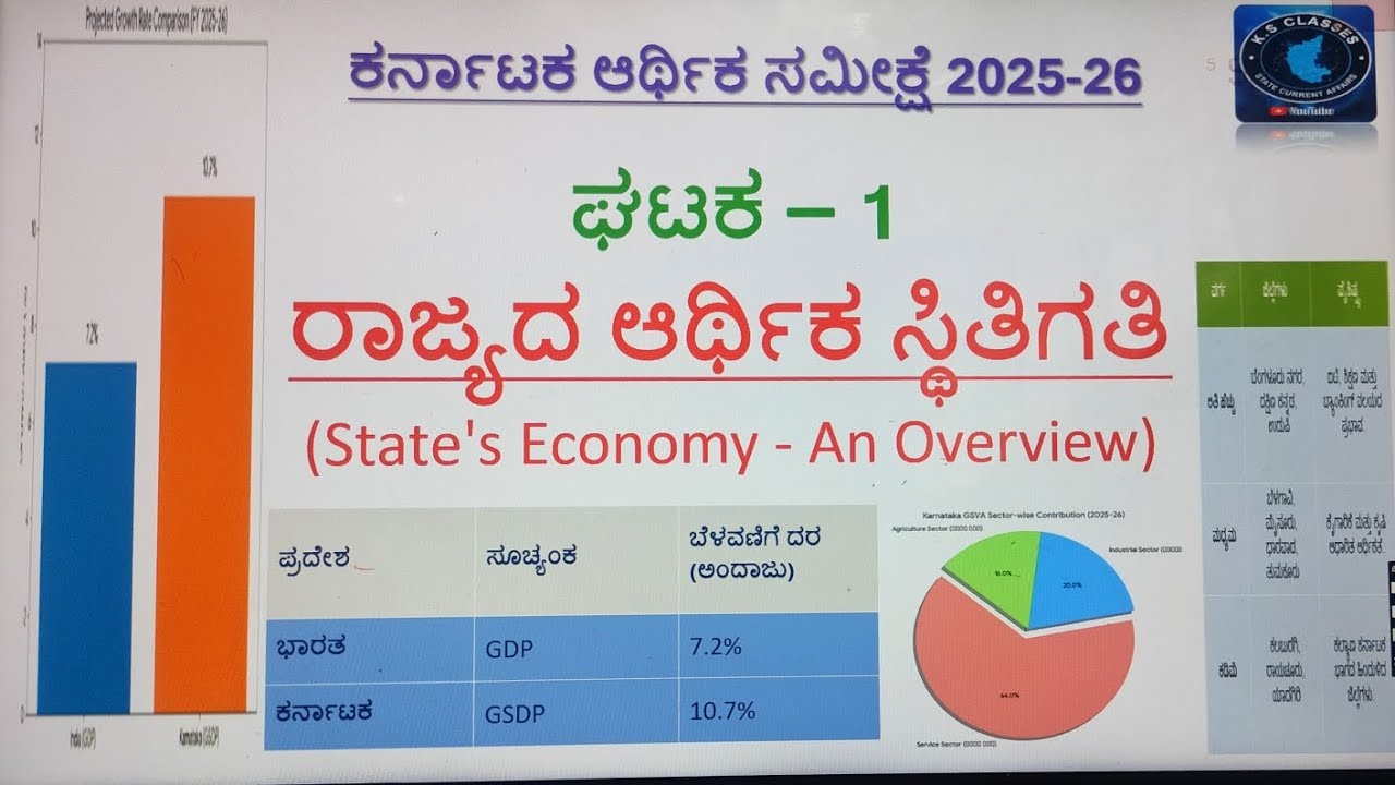 Economic survey unit 1 MCQs