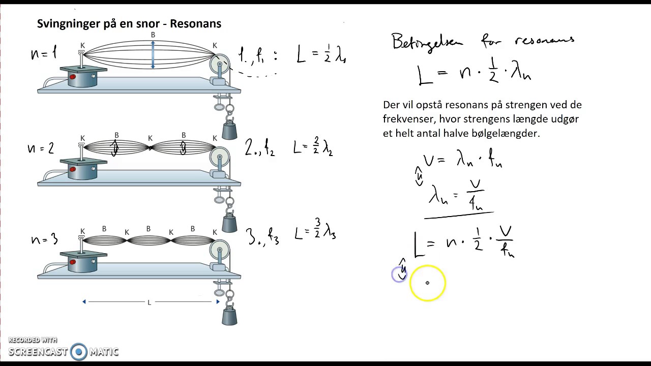 Svingninger på en snor - Resonans