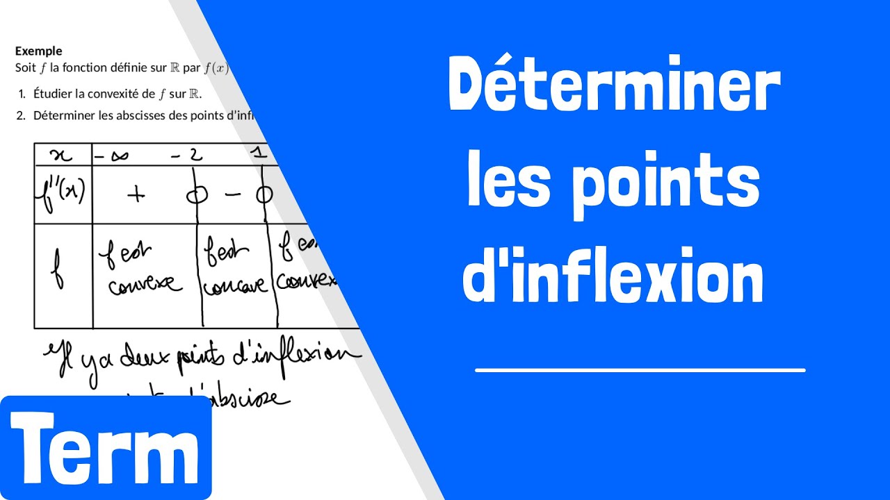 Comment d&eacute;terminer des points d'inflexion par le calcul ?