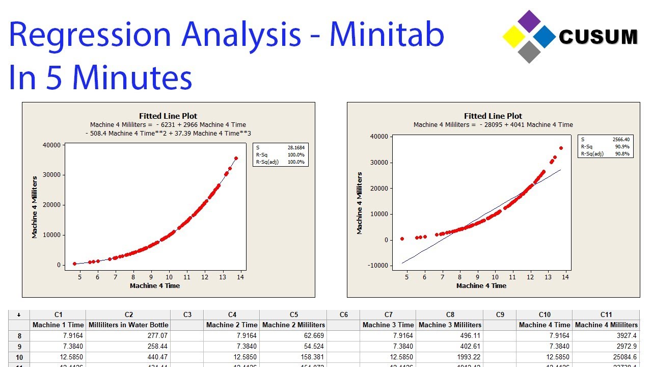 Регрессия — Minitab за 5 минут