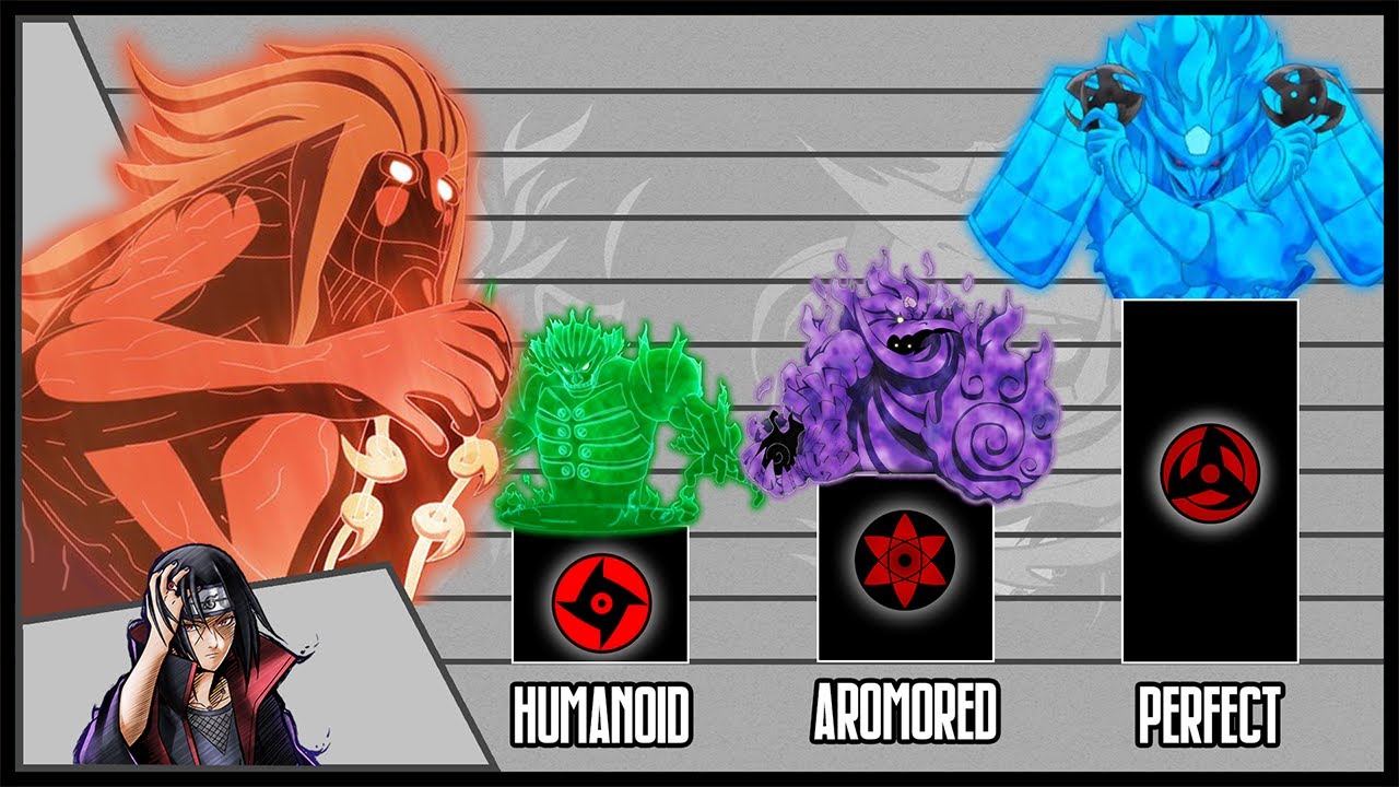 Susanoo Ranking and Review | Premium Channel