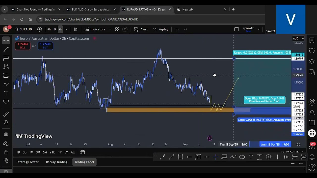&ldquo;EUR/AUD Next Move? 📉📈 | Forex Trading Setup & Forecast&rdquo;