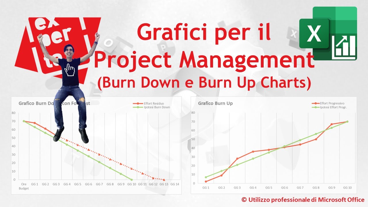 EXCEL–GRAFICI COMPLESSI: 🔥Grafici di avanzamento per il project management: BurnDown - BurnUp Charts