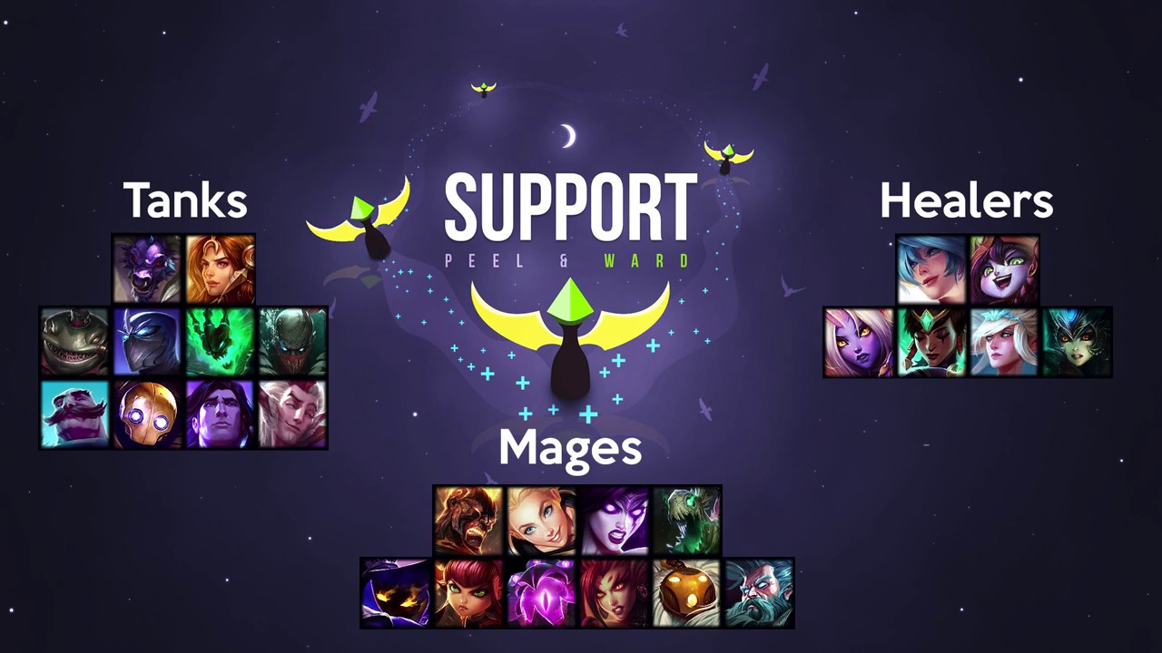 Support Matchup Guide - How to beat Tanks/Mages/Healers