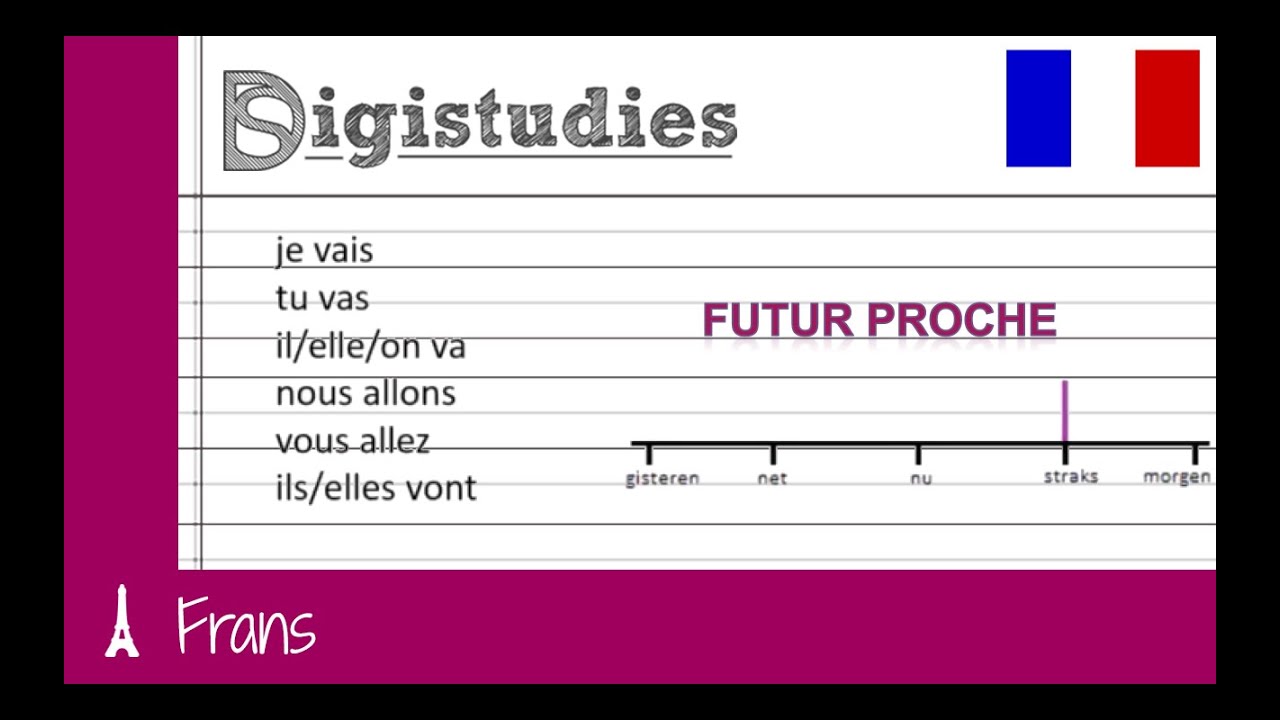 Frans - Futur Proche, Regelmatige werkwoorden ER/IR/RE