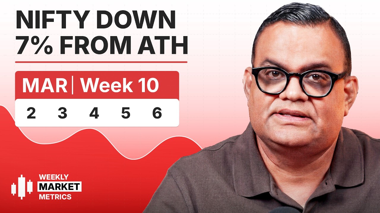 Weekly Market Metrics | Week 10 (2–6 Mar 2026) | Markets Slide Amid Rising Volatility