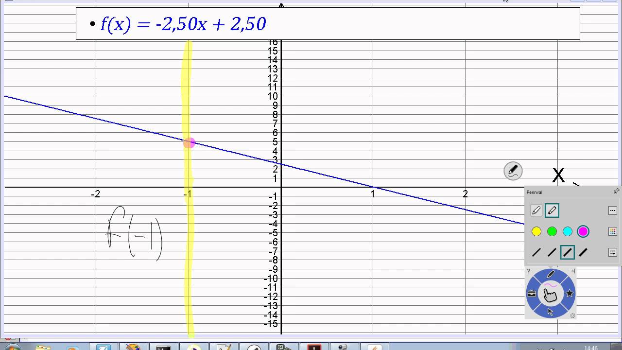 Matematik 2a - Funktionsbegreppet, f(x)
