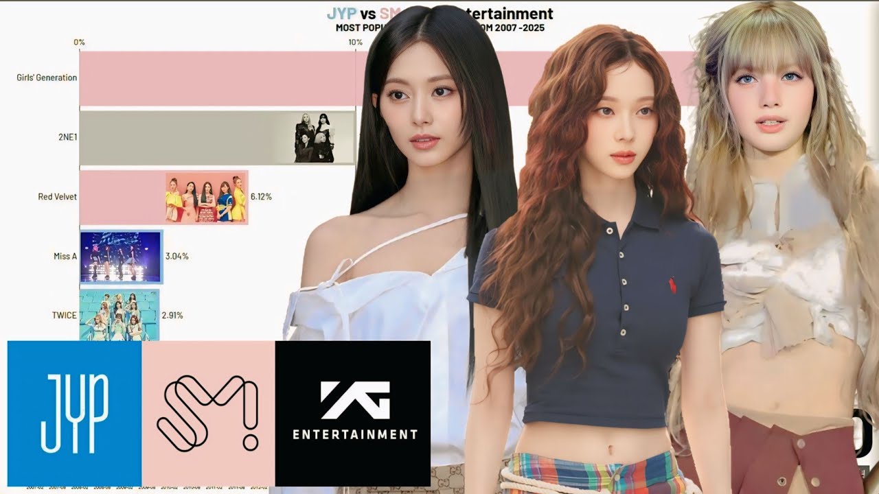 SM vs JYP vs YG Entertainment - Most Popular Girl Groups from 2007 - 2025
