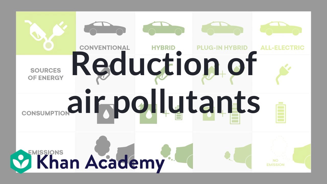 Reduction of Air Pollutants| Atmospheric Pollution| AP Environmental Science| Khan Academy