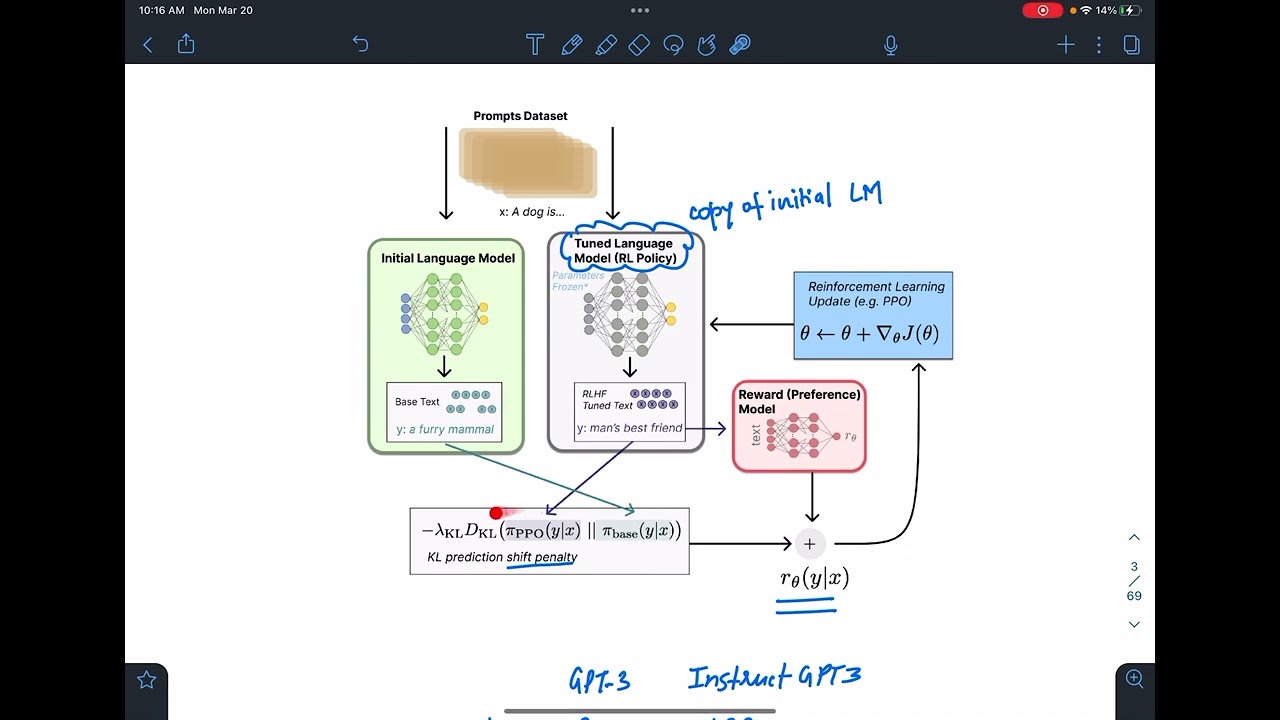 InstructGPT -Training language models to follow instructions with human feedback - short review
