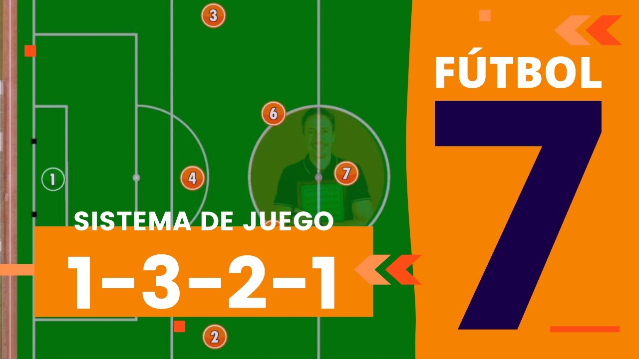 FÚTBOL 7 Táctica | SISTEMA DE JUEGO 1-3-2-1 (Aprende cómo usarlo) 📙