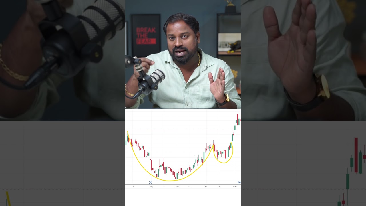📈 Cup & Handle Breakout Rally Explained | Powerful Technical Analysis Strategy