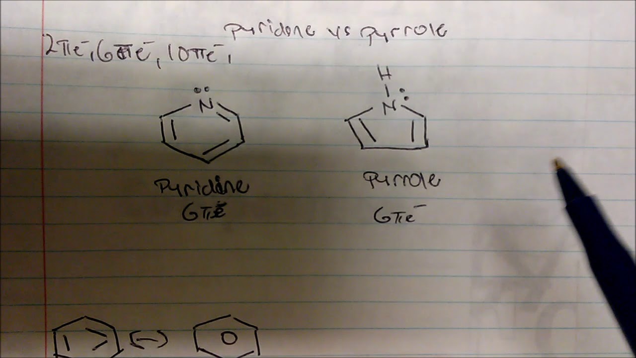 Why Pyrrole and Pyridine are Aromatic ?