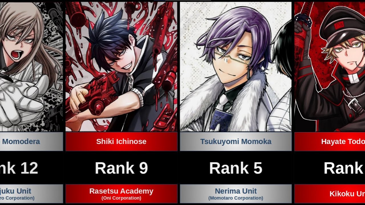WEAKEST TO STRONGEST CHARACTERS IN TOUGEN ANKI