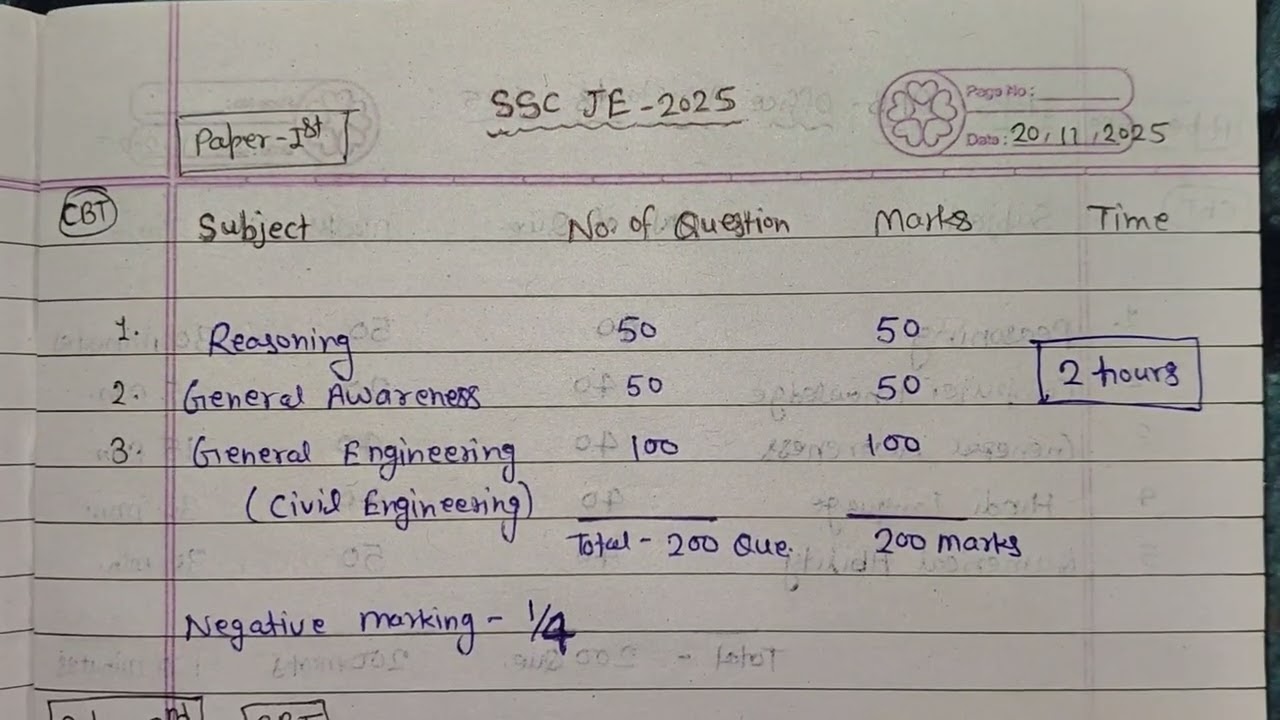 SSC JE 2026 Exam Pattern Details