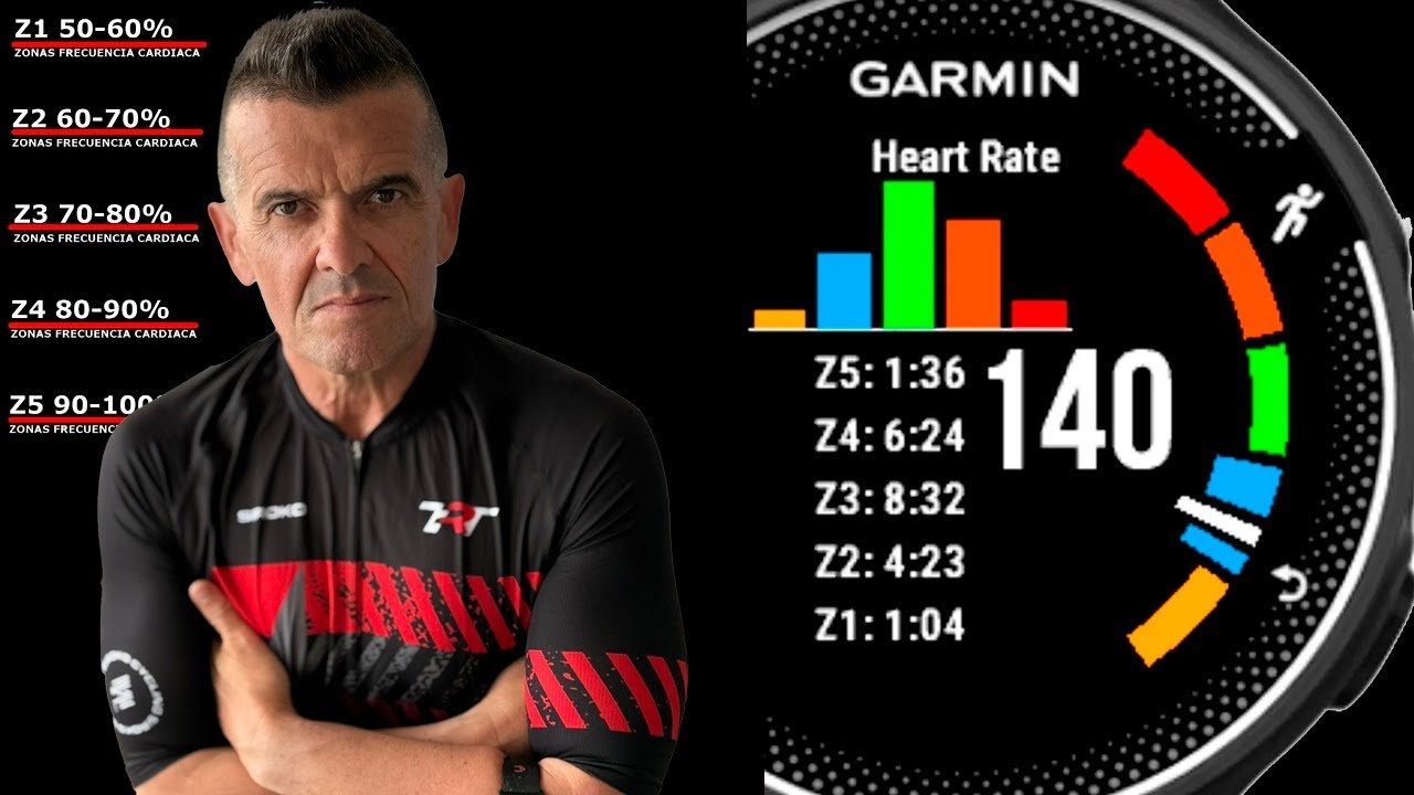 CALCULA TUS ZONAS DE FRECUENCIA CARDIACA l 🏃🏻&zwj;♀️🚴🏊🏻