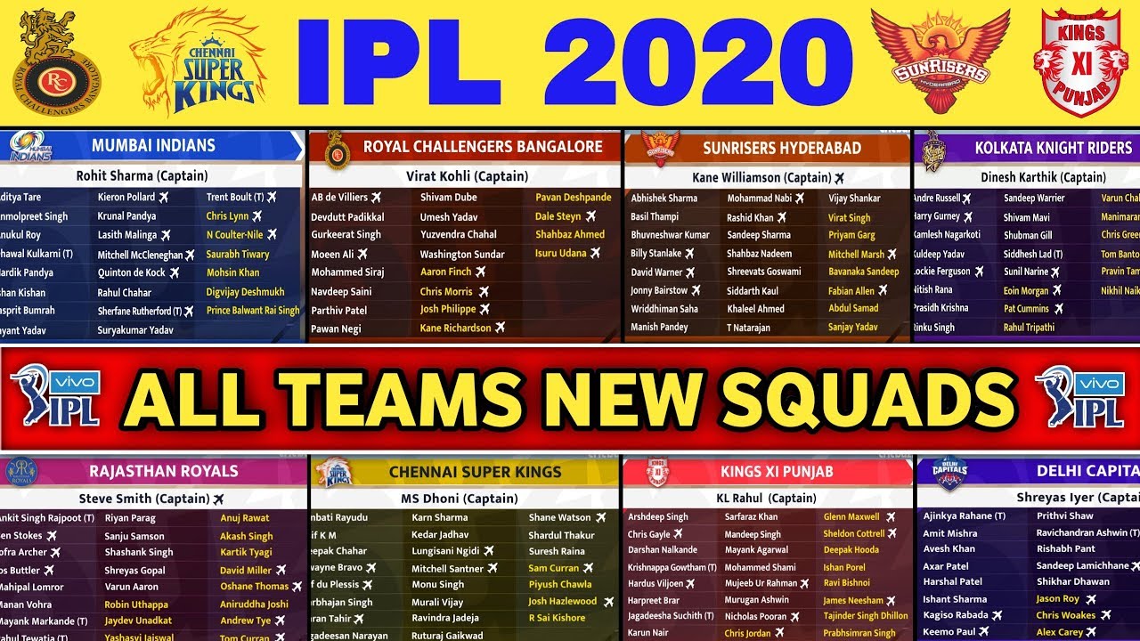 IPL 2020 - All Teams New Squads for Vivo IPL 2020 | RCB, CSK, MI, KKR, KXIP, SRH, RR, DC