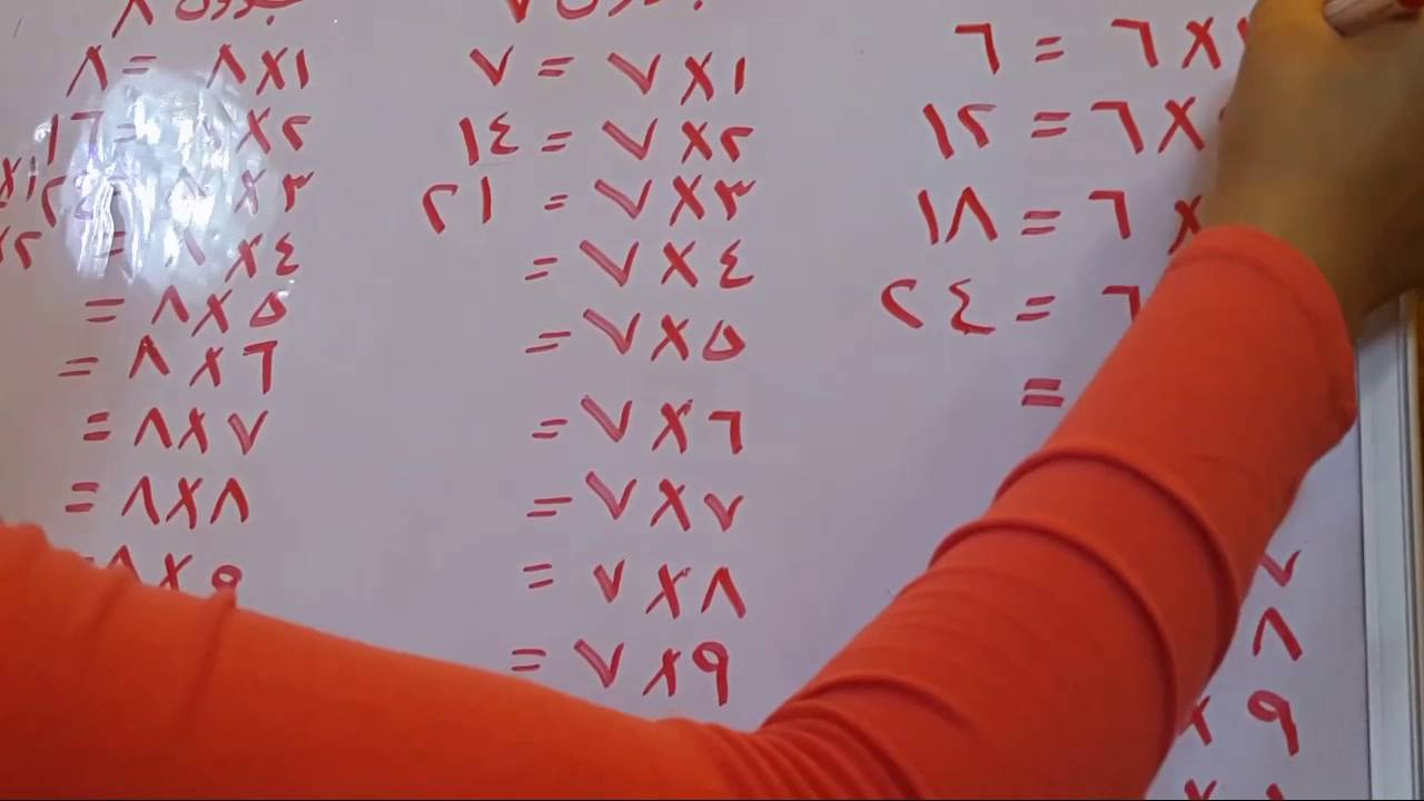 اجعل من ابنك عبقري في جدول الضرب(الجزء الاول)