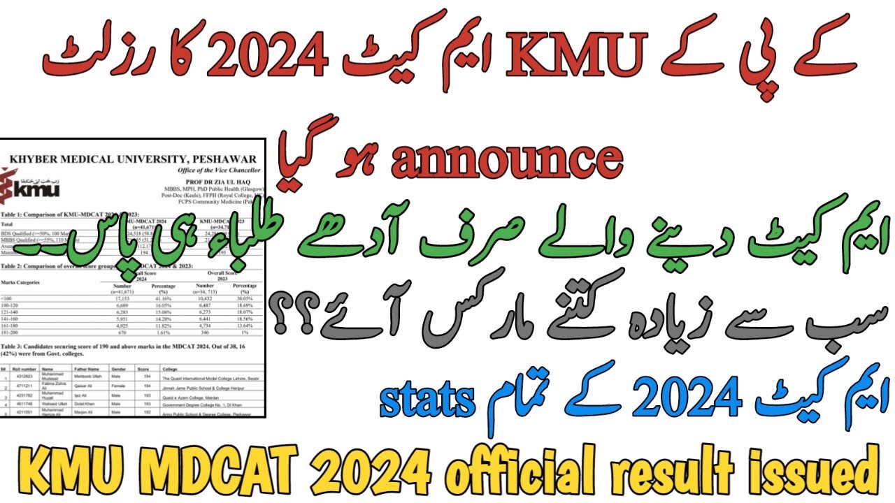 KMU KPK MDCAT 2024 OFFICIAL RESULT ANNOUNCED | HIGHEST MARKS | HALF STUDENTS FAILED | ALL STATS
