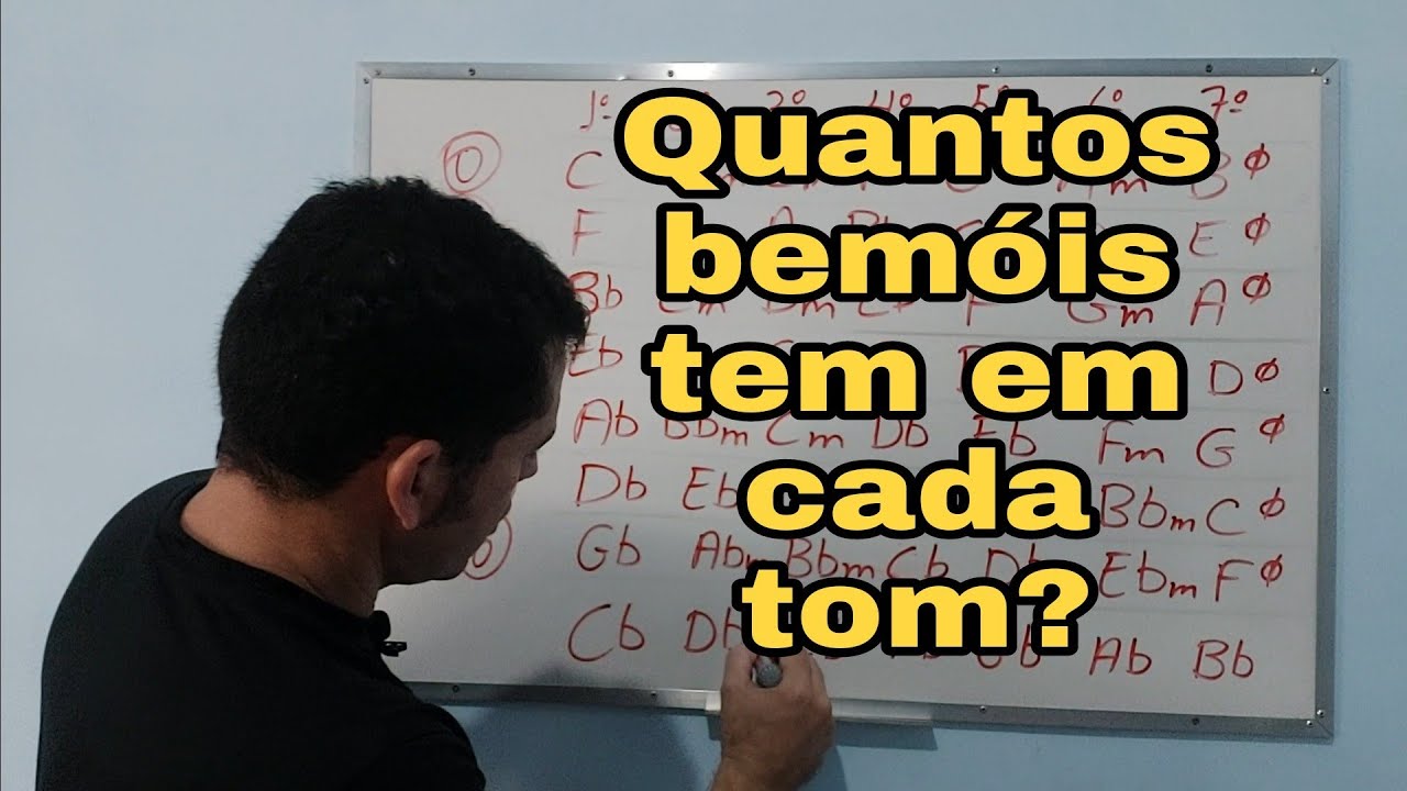Escalas e Campos Harmônicos com bemóis