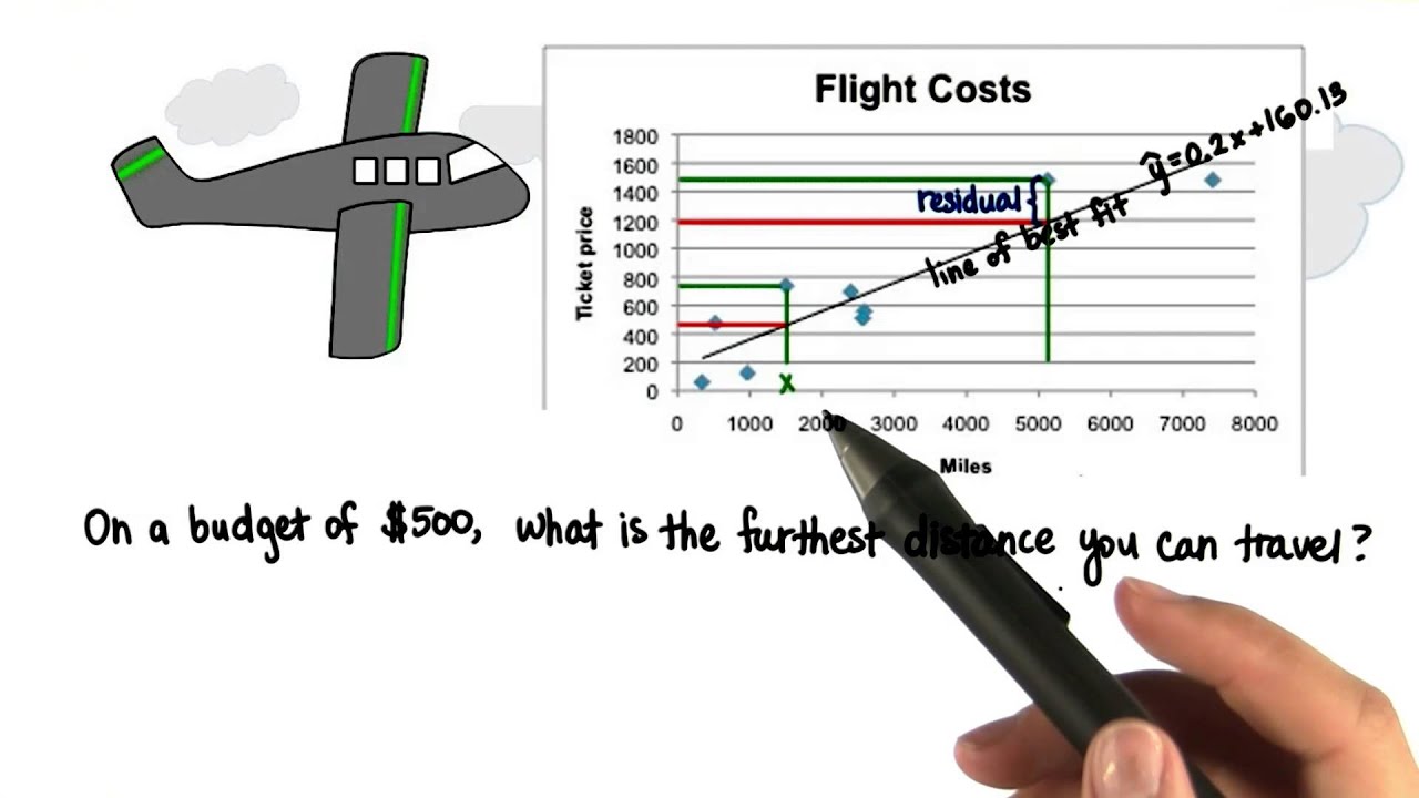 Travel on a Budget - Intro to Inferential Statistics