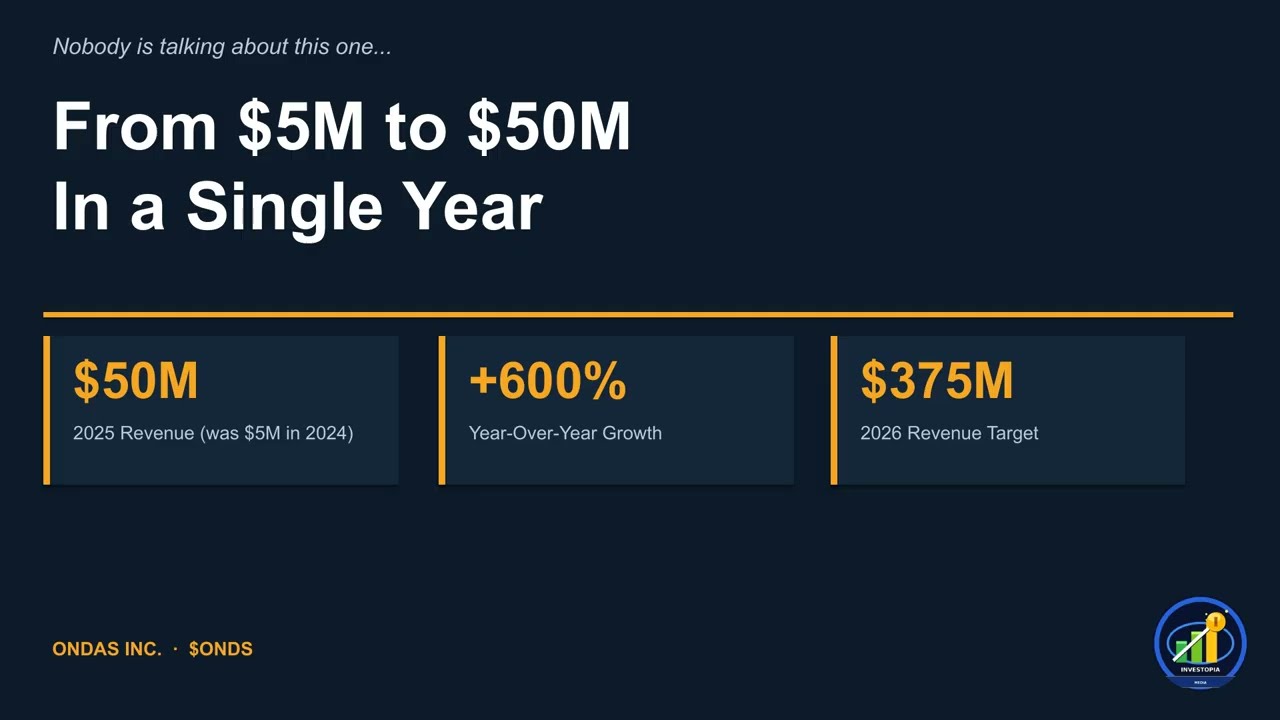 The Drone Stock Nobody Is Talking About &mdash; $ONDS Full Breakdown