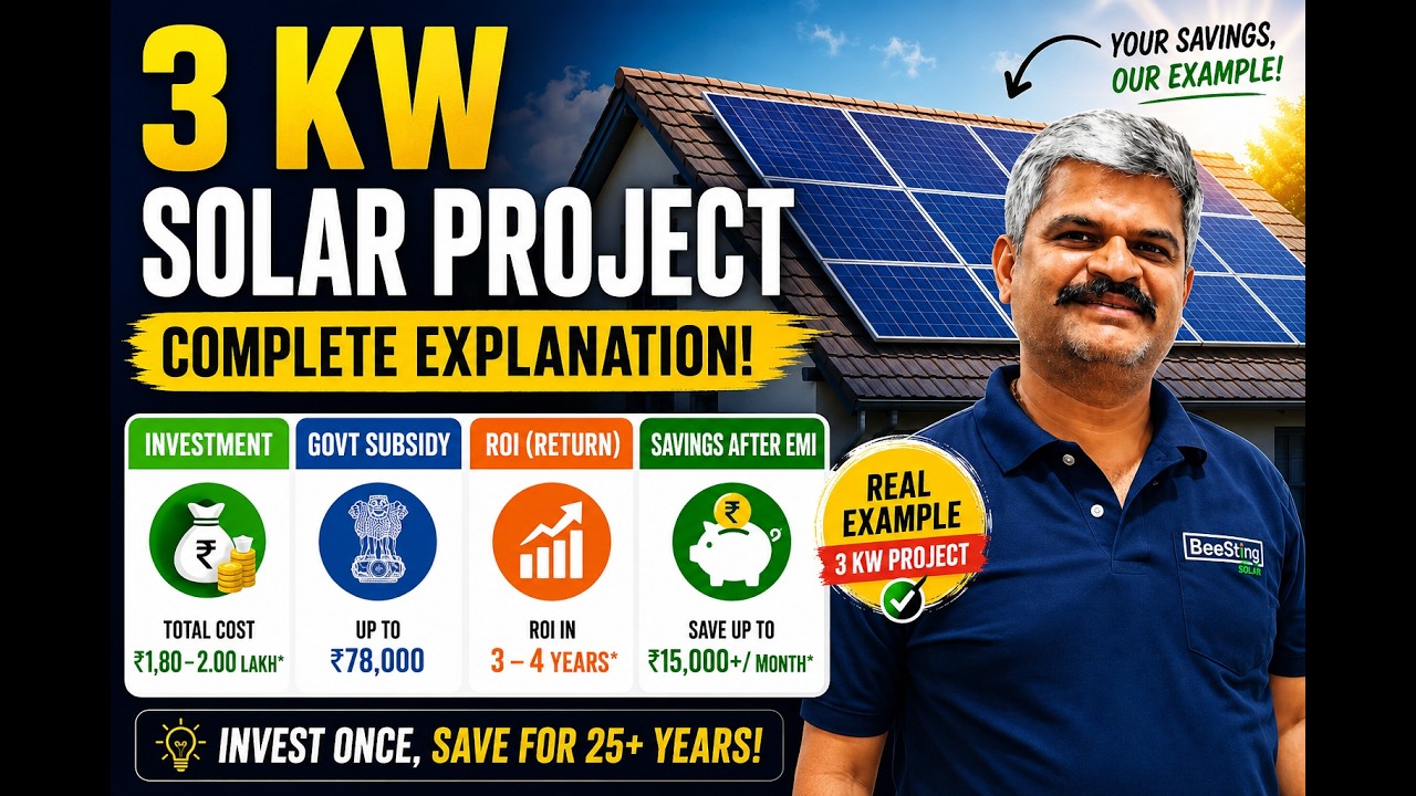 3 kW Solar Project Explained | Investment, Govt Subsidy, ROI & Savings After EMI