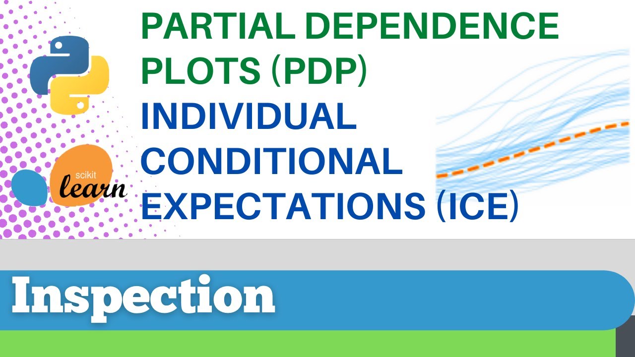 #128: Scikit-learn 122: Inspection