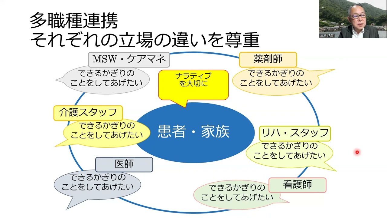 臨床倫理検討法について（14分）