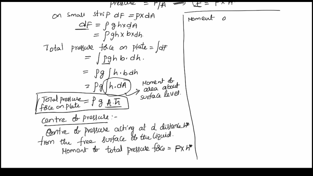 center of pressure and total pressure for vertical plate submerged in liquid
