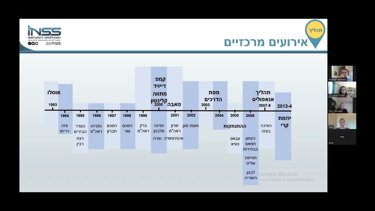 לשתף עצמנו - תא'ל (מיל) אודי דקל - ההסכם הנכסף