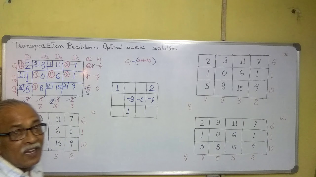 Optimal solution, transportation problem