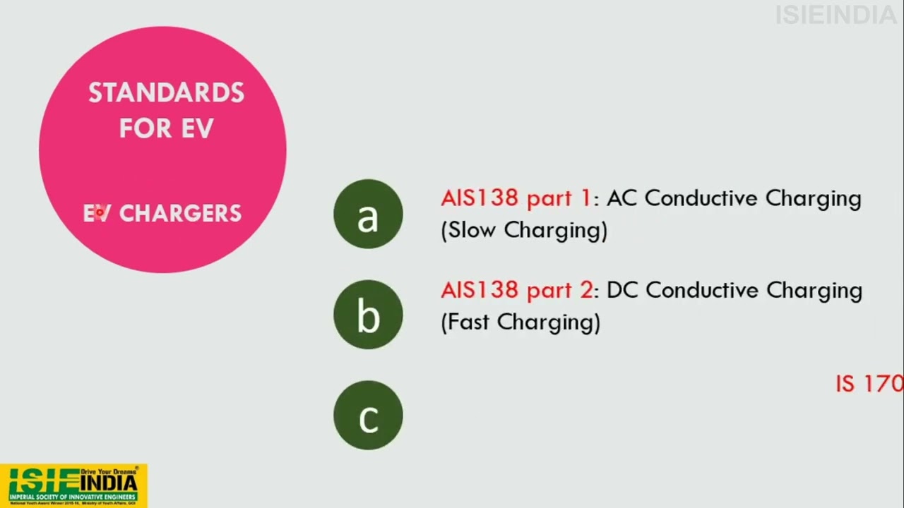 Standards for EV | #electric #cars