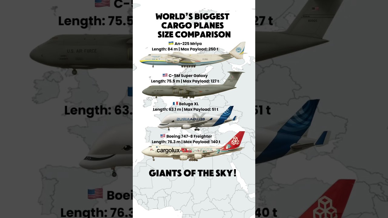 World&rsquo;s Biggest Cargo Planes &mdash; Size Comparison! 🚀✈️