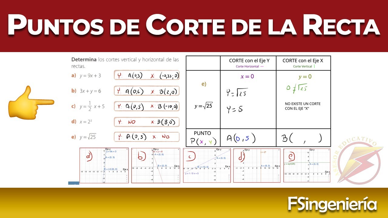 Determina los CORTES VERTICAL y HORIZONTAL de las RECTAS
