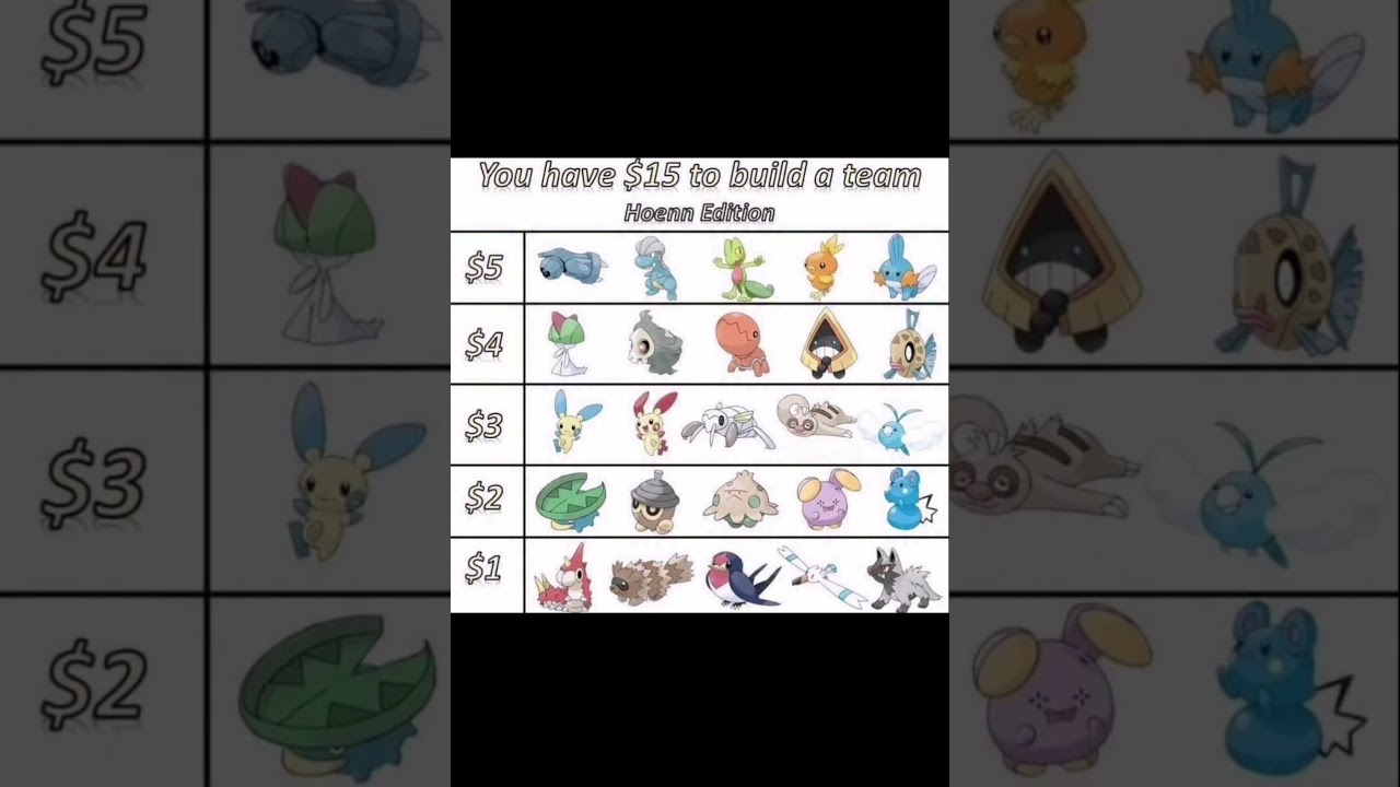 You have $15 to build a Pokemon team | Hoenn Edition #pokemon #shorts